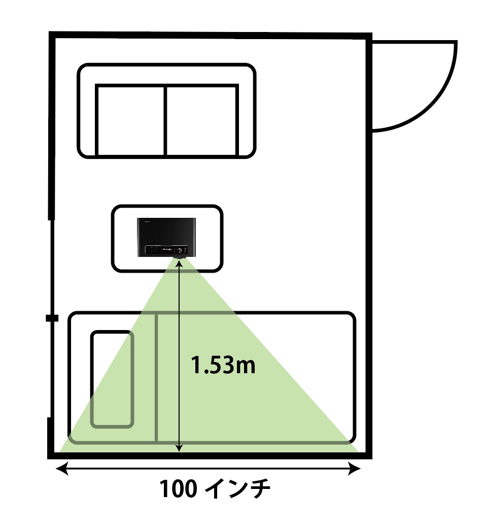 戸建ての自室でもこんな感じのレイアウトで100インチ楽しめるのはかなり良い。ラグを敷けばベッドの下を通してロボット掃除機の邪魔にならないように電源も引き回せる