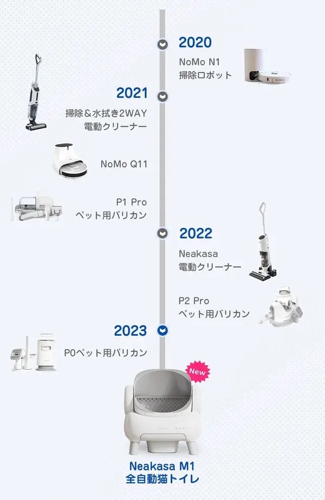 ペット関連だけでない技術が活かされている