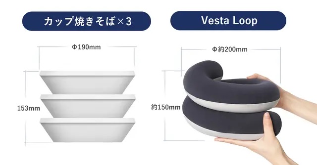 そこまで大きくないが、旅行に持って行くとなると若干かさばるかも?