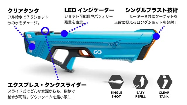 それが今回の新製品、SpyraGOでは半分以下の890gとなり、また給水方法も(自動給水はないものの)簡略化され、より子供が使いやすい仕様になっています。