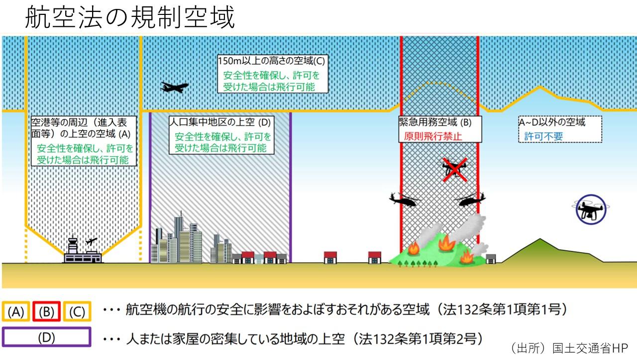 これ以外にも山ほど規制のあるのが日本の現状...