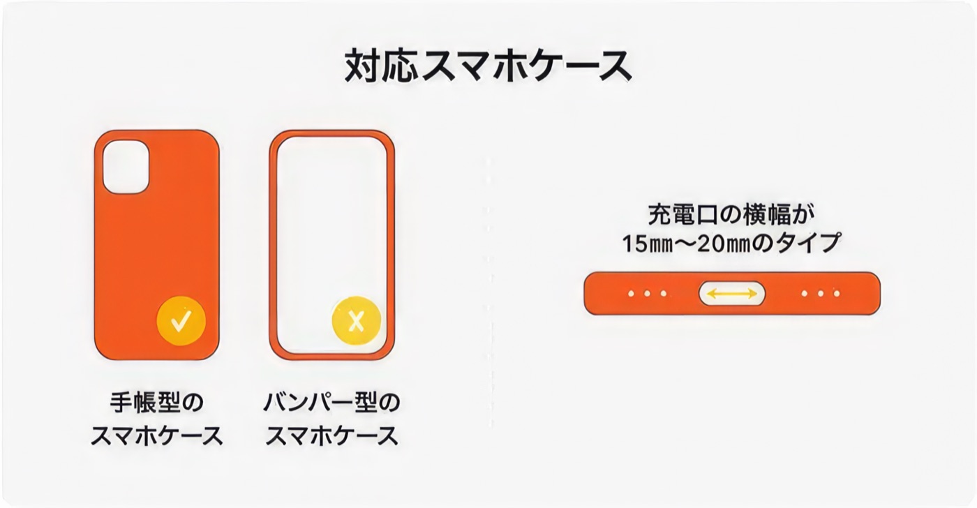 充電口の横幅が15mm〜20mmの手帳型ケースならどれでも設置できる