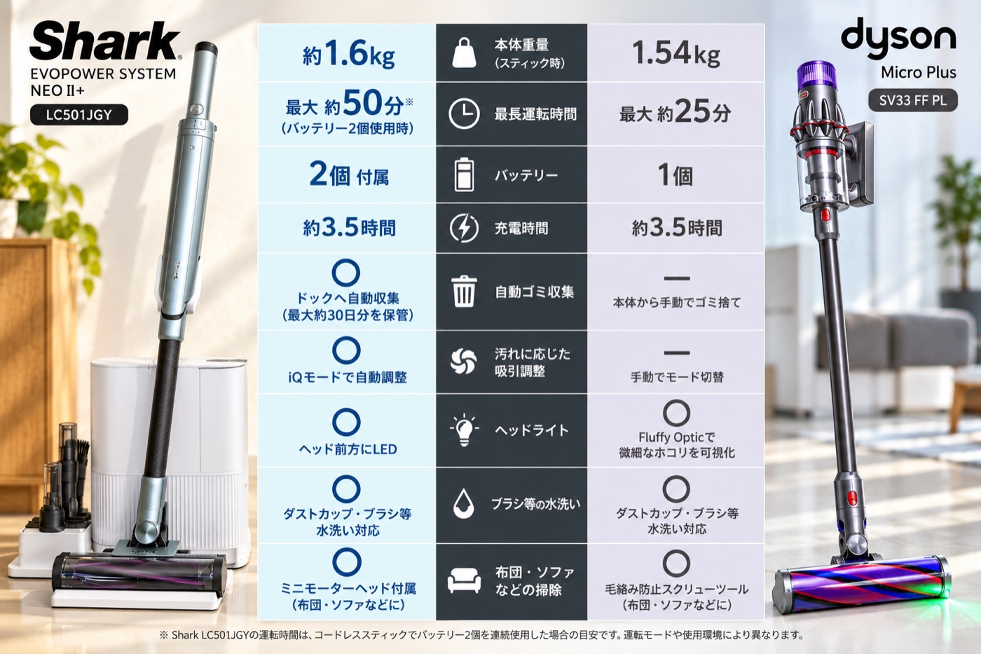 Shark LC501JGYとDyson Micro Plusの比較。運転時間は使用条件で異なる