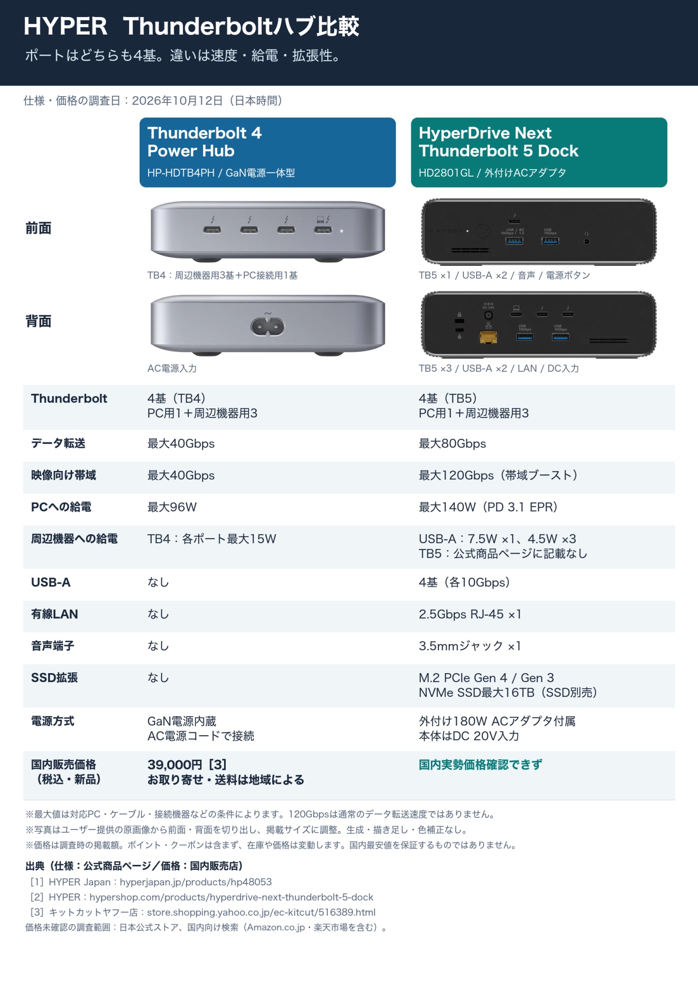 Comparison: Thunderbolt 4 Power Hub vs. HyperDrive Next Thunderbolt 5 Dock.